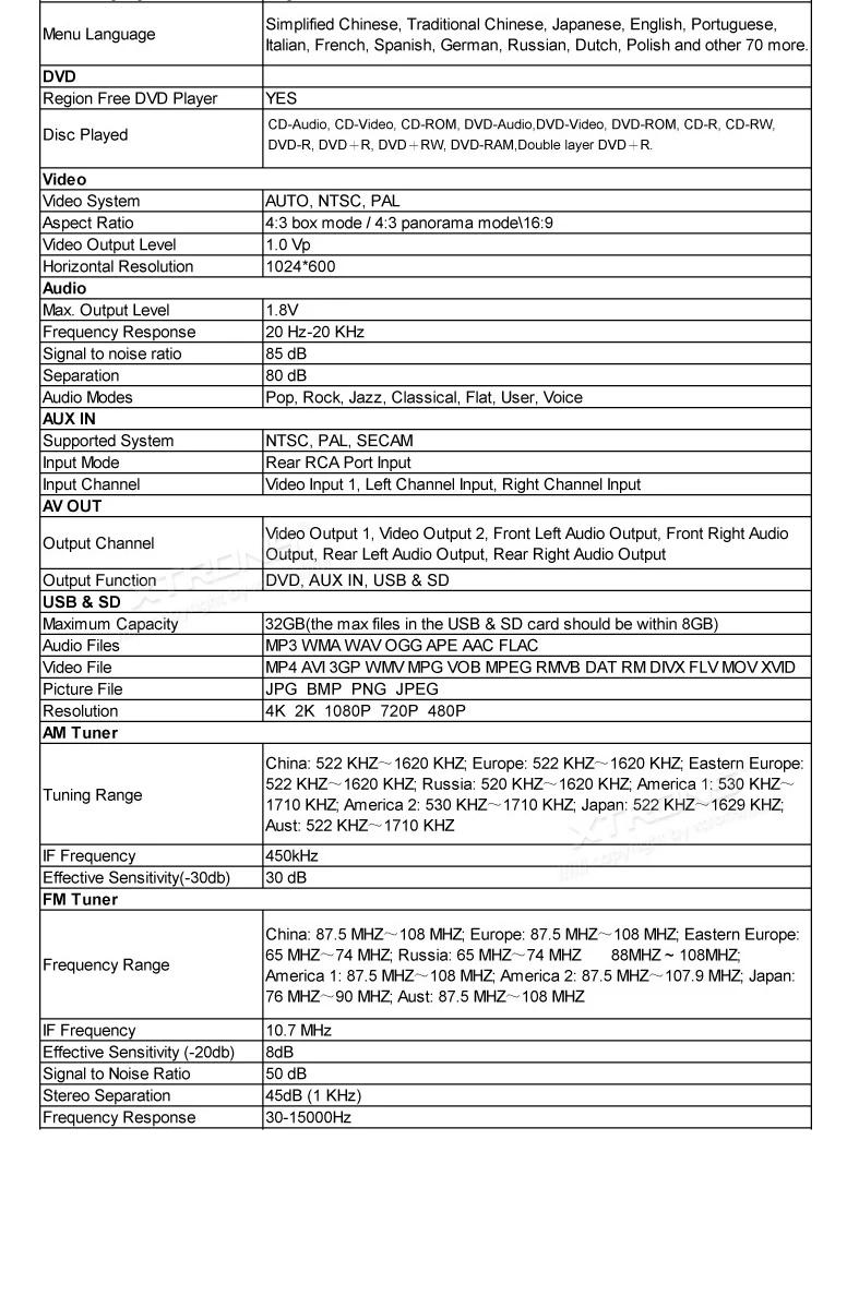 Cheap Android 6.0 OS 6.95" Octa-Core Car DVD for Toyota Vios 2003-2010 & FJ Cruiser 2003-2010 & Tundra 2003-2006 with 2GB RAM 32GB ROM 23