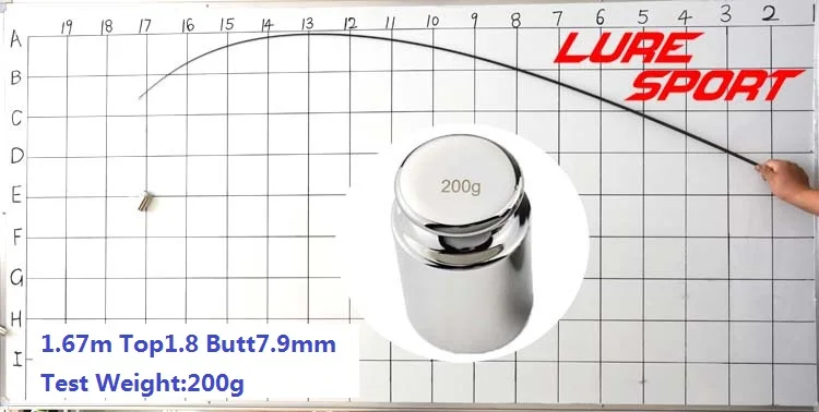 LureSport 2 шт 1,62/1,67 м твердый карбоновый стержень пустой без краски стержня Строительные Компоненты для ремонта удочки DIY аксессуары