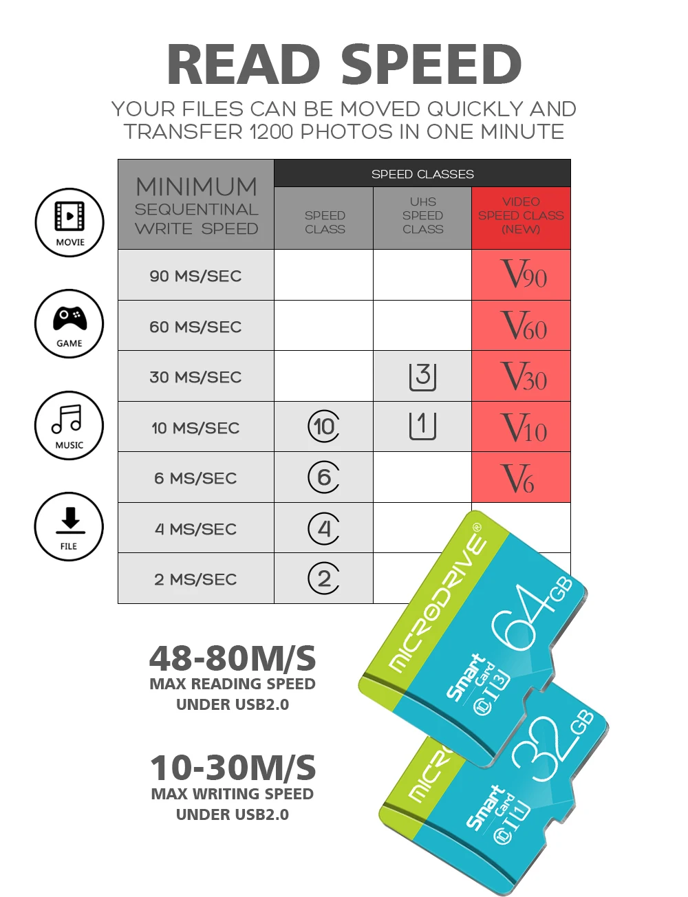 Карта памяти класса 10 8 ГБ 16 ГБ 32 ГБ micro sd карта 64 Гб 128 ГБ tarjeta microsd 32 Гб mini TF карта 4 Гб флэш-накопитель с бесплатным адаптером