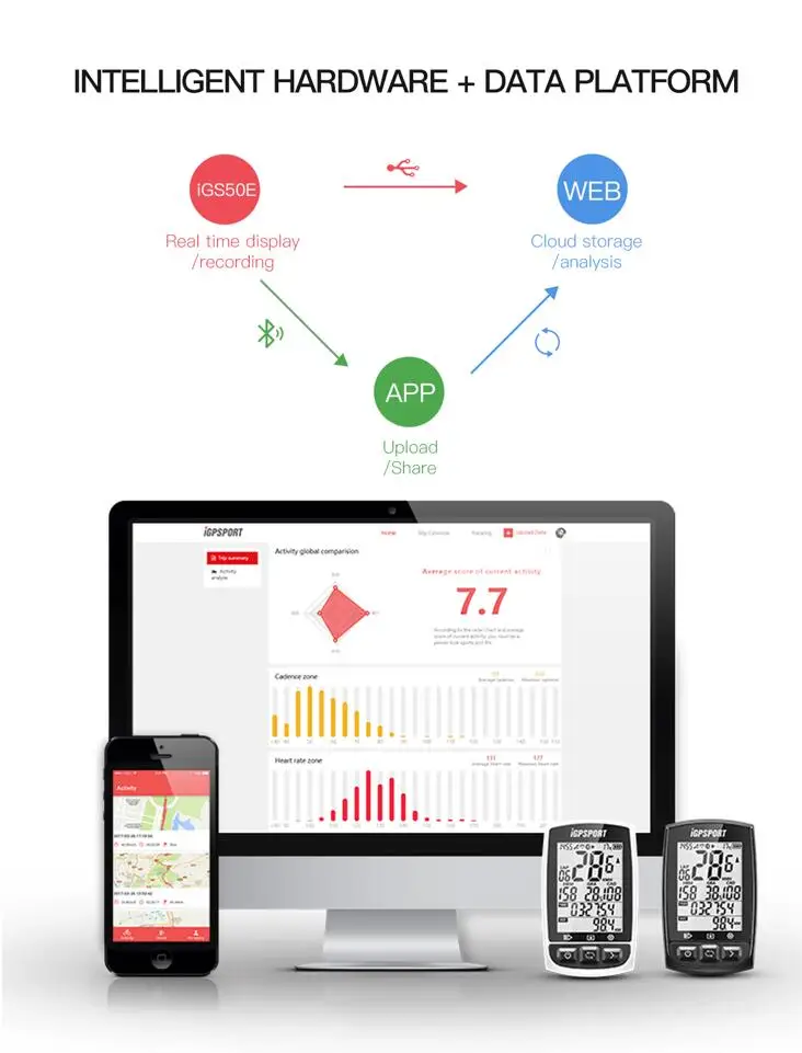 I gps порт IGS50E ANT+ gps Bluetooth велосипедный беспроводной секундомер Спидометр велосипедный компьютер Поддержка водонепроницаемый