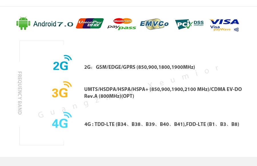 Портативный pos-терминал EMV PCI Сертифицированный мобильный платеж Android машина с NFC считыватель кредитных карт 58 мм Термопринтер