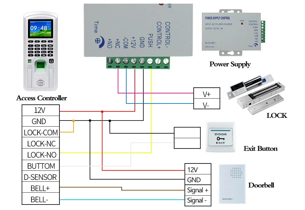 OBO RFID Клавиатура система контроля доступа двери Биометрические с программным обеспечением отпечатков пальцев машина посещаемости времени поддержка TCP/IP/USB карты