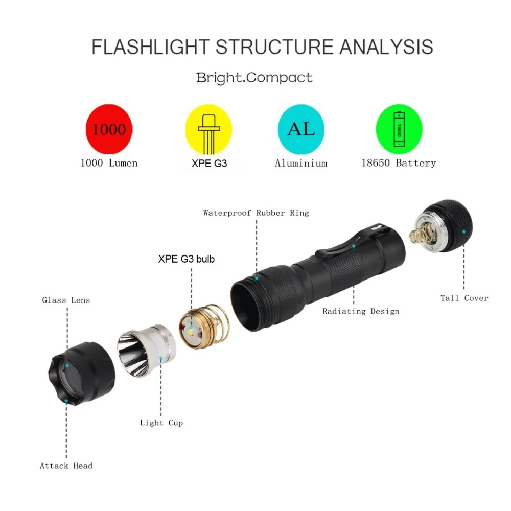 UltraFire WF-502B CREE XPE G3 5 Режим светодиодный фонарь Охотничий Тактический фонарь LUZ Flash 18650 фонарик