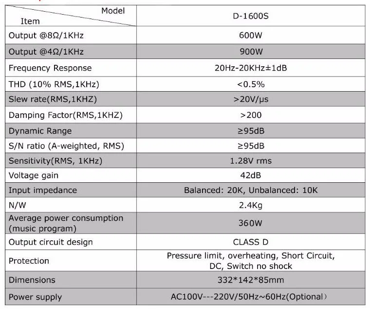 D1600S