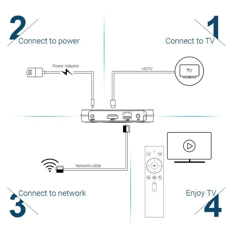 KM9 Pro Android 9,0 Smart tv Box Голосовое управление S905X2 4GB+ 32GB 2,4G/5G WiFi Bluetooth 4K телеприставка медиаплеер
