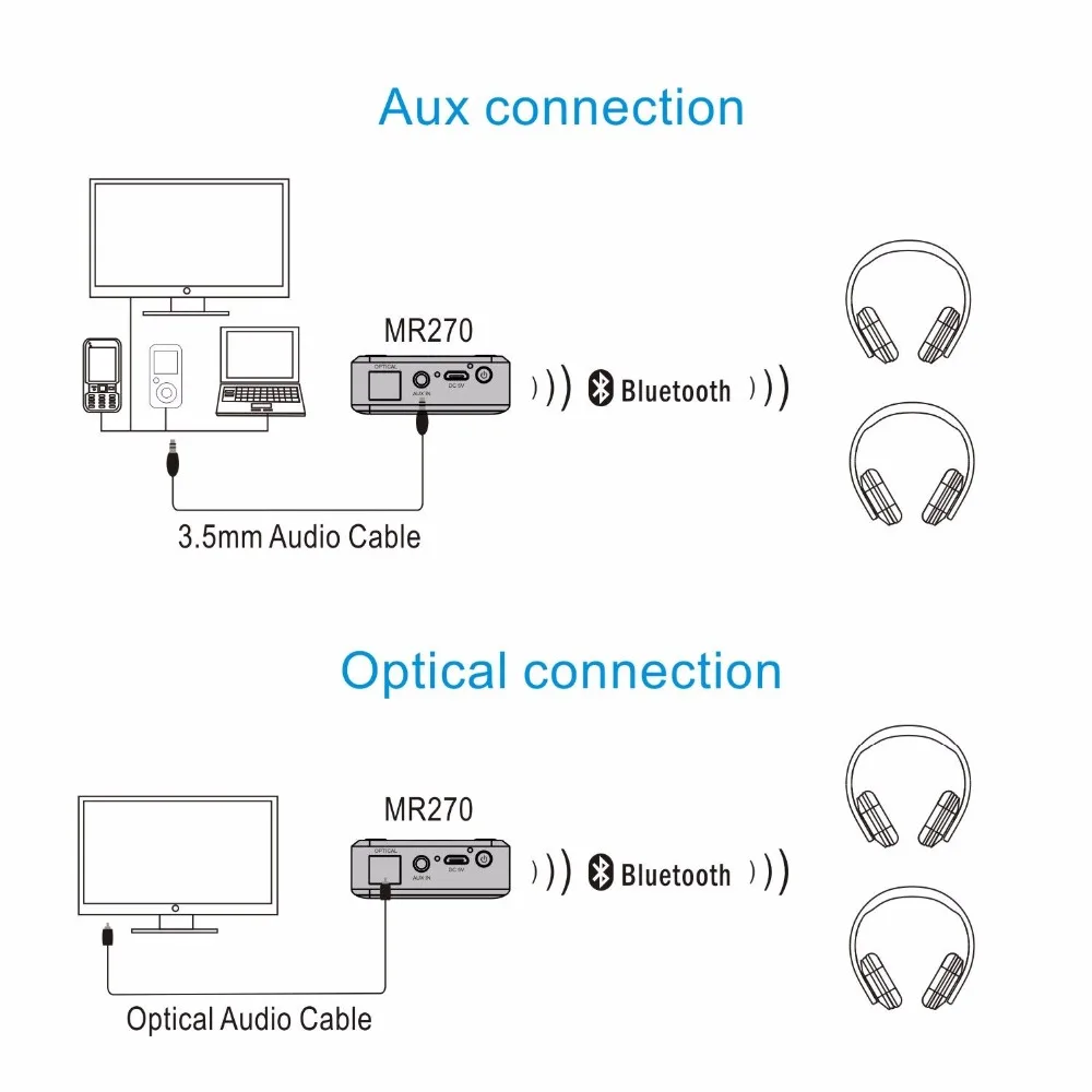 Bluetooth-трансмиттер August MR270 с технологией aptX Low Latency с 3.5 мм, оптическим и композитным аудиовыходами для подключения к двум парам наушников, динамиков