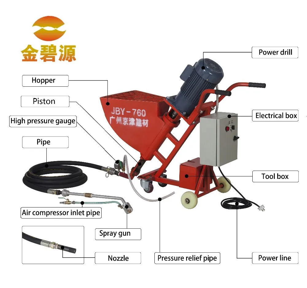 

Automatic Mortar Plaster Spraying Machine wall spray machine