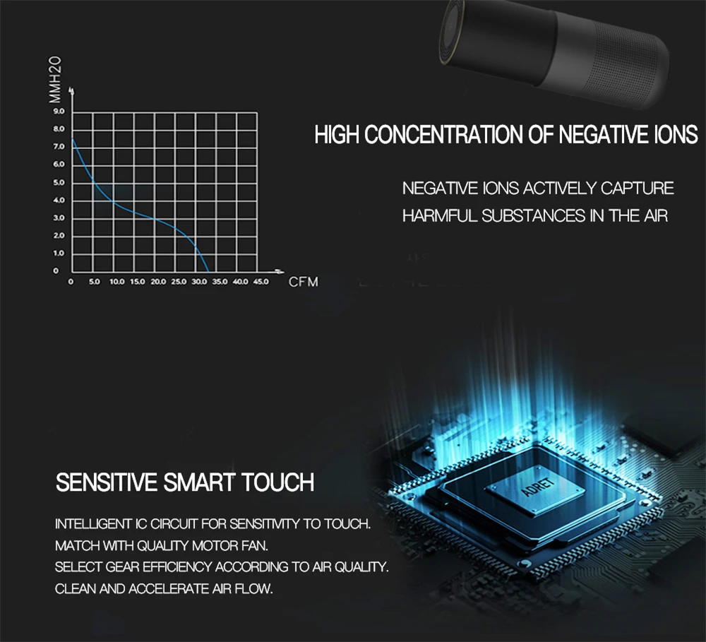 GIAHOL USB генератор озона очиститель воздуха для дыма/пыли/формальдегида Мини Переносные очистители воздуха лучший для автомобиля Дома Офиса