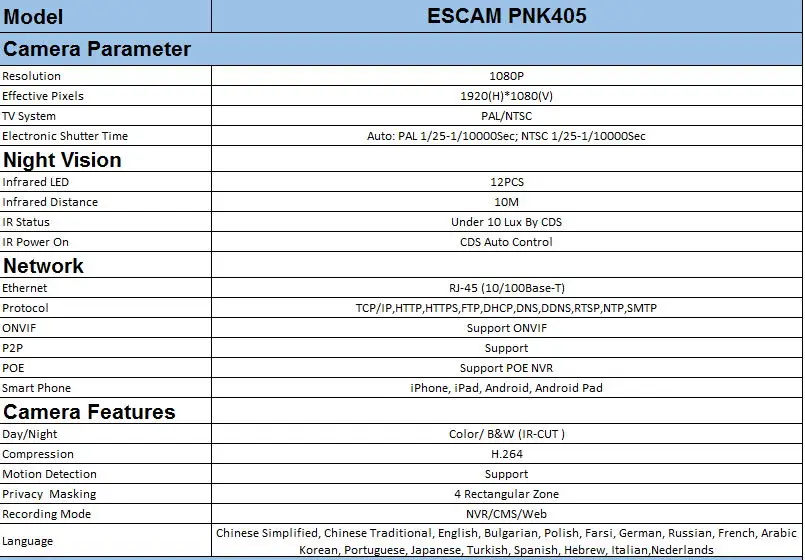 Высокое качество Заводская цена ESCAM PNK405 комплекты для камеры