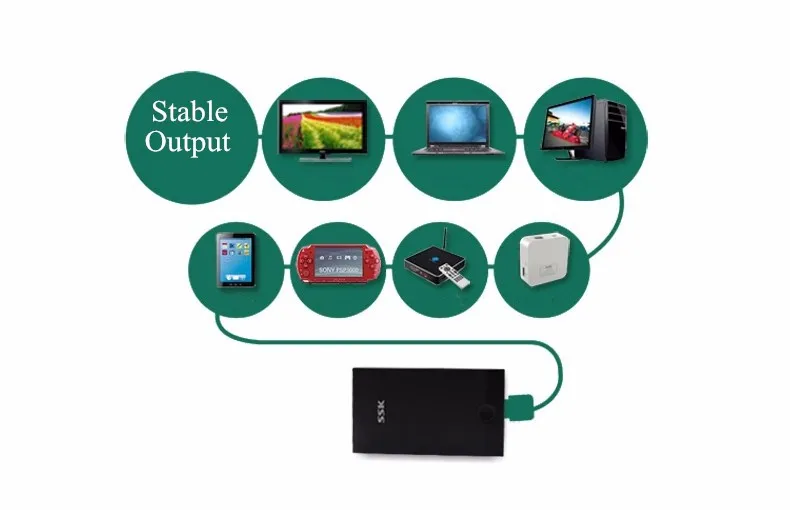 SSK портативный SATAII к usb 9 5 гбит/с 2 мм дюйма HDD/SSD внешний корпус/чехол/коробка