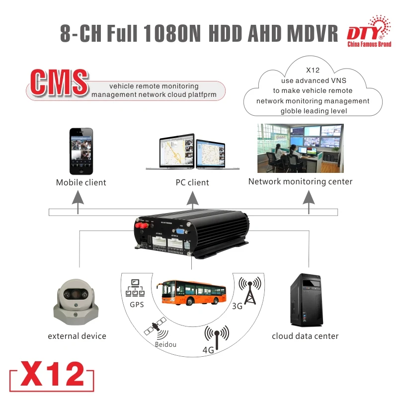 X1212