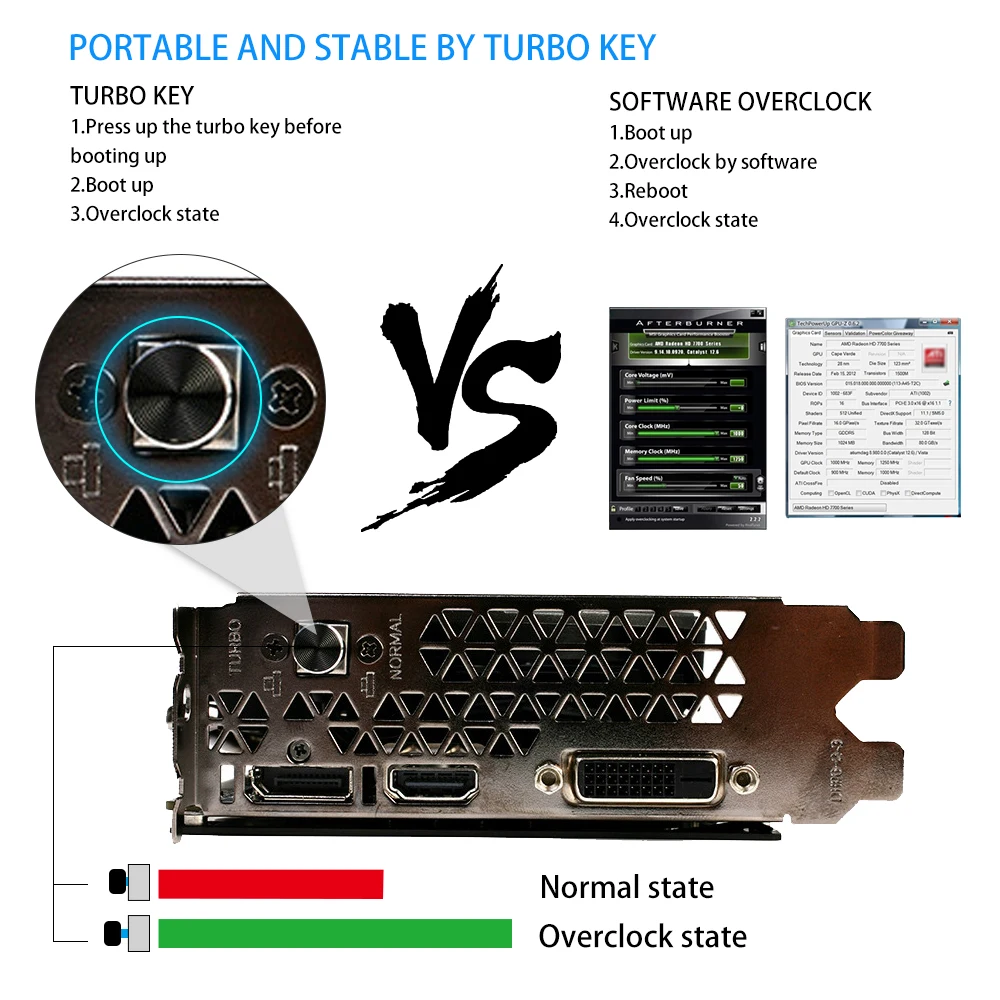 Купить красочные модель 1050ti 1050 ти процессор 4 гб памяти GDDR5 ...