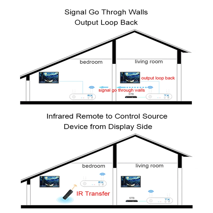 Air Pro 100 м/330FT 2,4 ГГц/5,8 ГГц Беспроводной Wi-Fi HDMI Аудио Видео удлинитель передатчик Отправитель приемник комплект с ик сигнала