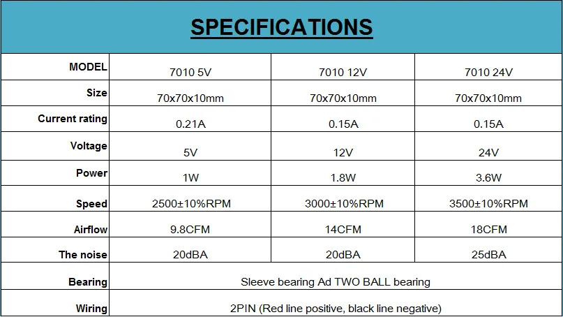 Компьютер чехол Вентилятор 70 мм кулер 70x70x10 мм бесшумный USB 5V 12V 24V масло/двойной шариковый подшипник 18CFM 3500 об/мин ПК Процессор теплоотвод 7 см radiato