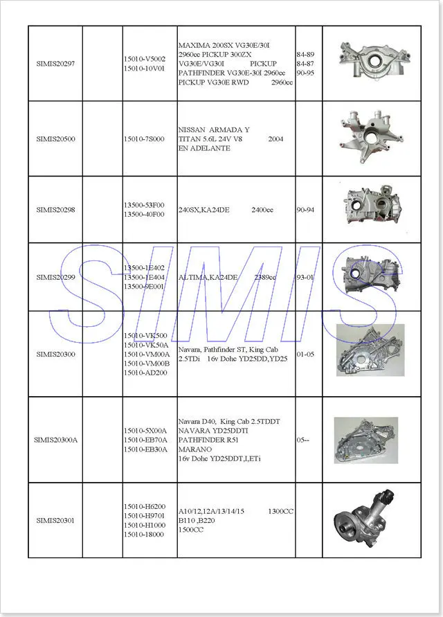 PU0081 OP311 OP323 N808 масляный насос 15010-VK500 15010-VK50A 15010-VM00A 15010-VM00B 15010-AD200 для nissan Dohc YD25DD, YD25