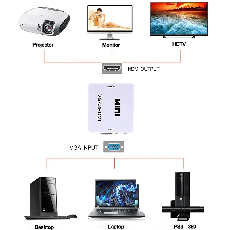 Baolyda VGA HDMI адаптер 1080 P и аудио видео конвертер для HDTVs Мониторы/дисплеи ноутбук