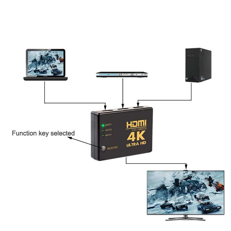 Perlinta 1X3 HDMI коммутатор 3 порта Поддержка 4 к* 2 к 3D коммутатор сплиттер коробка Ultra HD для DVD HDTV Xbox PS3 PS4