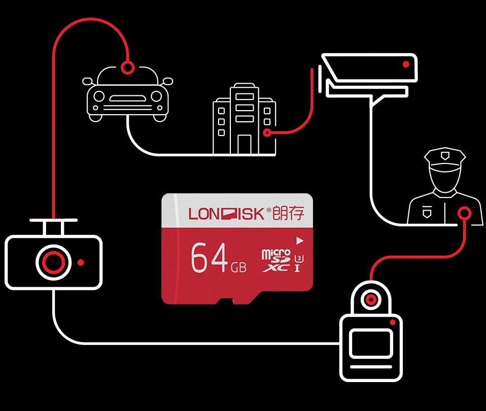 Карта памяти LONDISK EXTREME 64ГБ Class 10 U3 microSDHC UHS-I(без адаптер