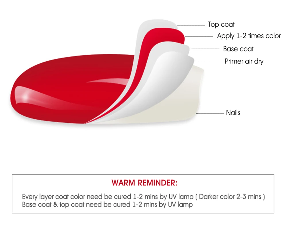 7,5 мл розовый дым красная серия УФ-гель для ногтей отмачиваемый лак для ногтей салон маникюр Полупостоянный УФ светодиодный лак для ногтей