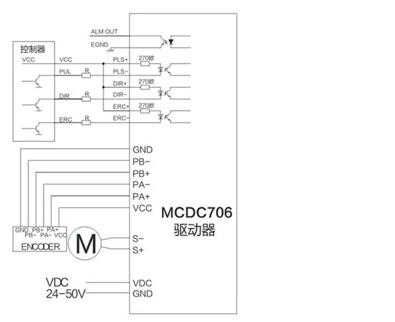 DC Brushed servo 1