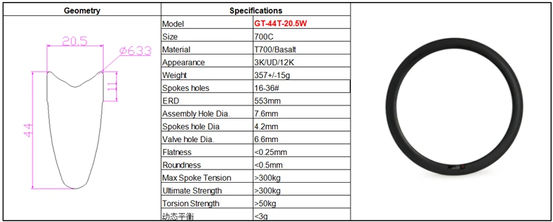 GT-44T-20.5W