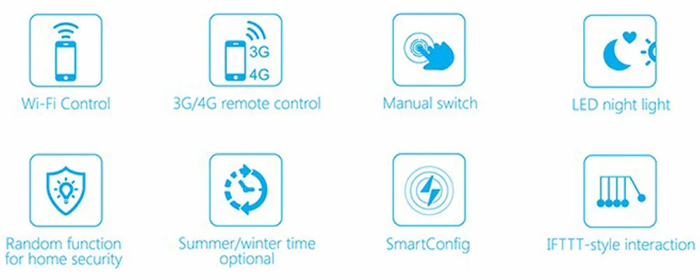 SP3 SP3S ЕС розетка умная ПДУ для умного дома, с таймером, совместим с Alexa и Google с энергетическим монитором 3g 4G Wifi розетка IOS совместимая Alexa Echo Google Home