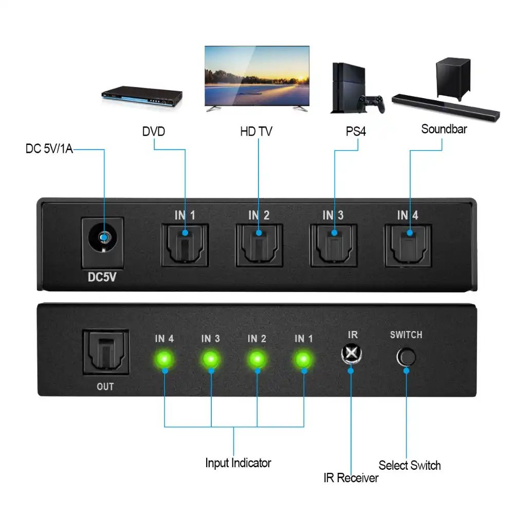 does ps4 have optical output