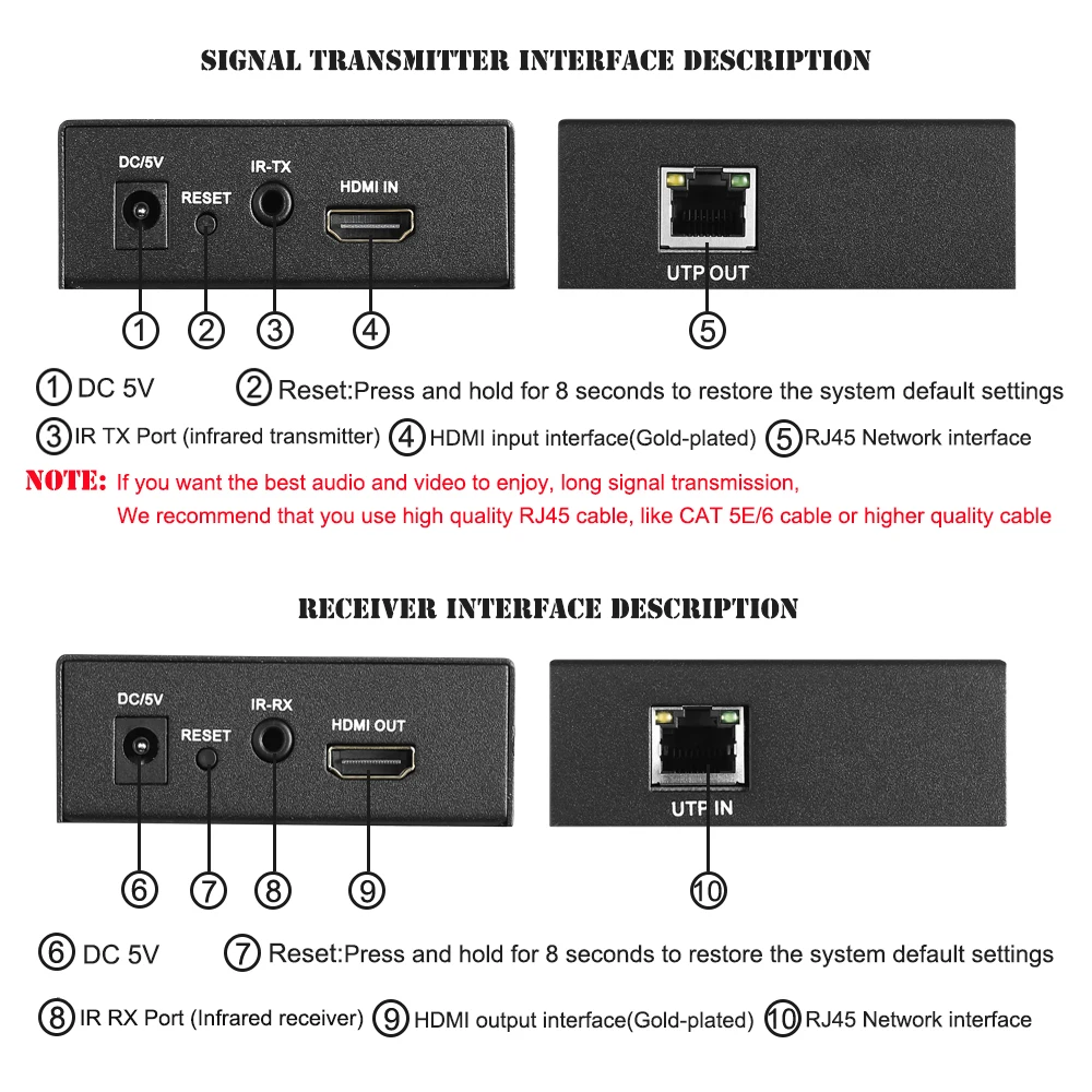 1080P HDMI удлинитель 120 м по TCP/IP Cat5e/6 Ethernet кабель HDMI инфракрасный передатчик/приемник с ИК с коробкой