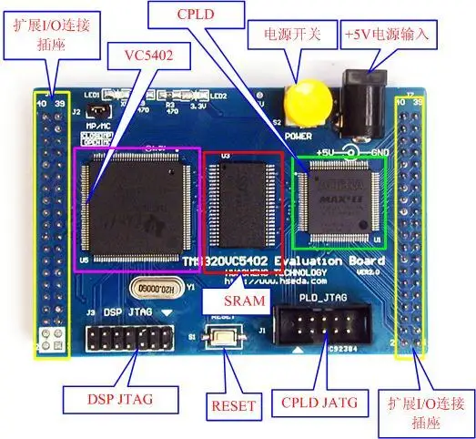 Electronics Stocks