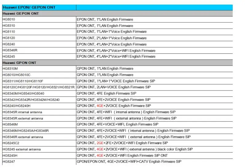 Huawei HG8240 router -11
