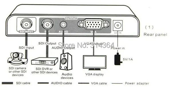 LKV365 SDI VGA видео конвертер с аудио, SD-SDI/HD-SDI/3G-SDI VGA конвертер преобразования Full HD 1080p