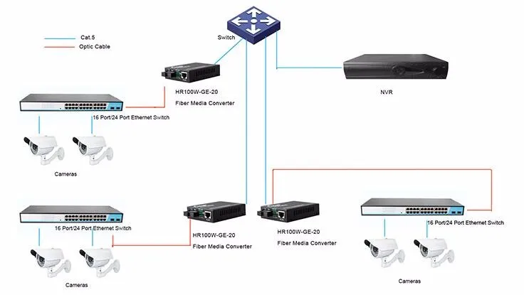 Гигабитный коммутатор poe 8 портов гигабитный коммутатор Ethernet с 8 портами 10/1000 м 100 и 2 портами gigabit SFP