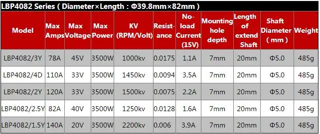 Леопардом хобби LBP4082 бесщеточный inrunner 4082 2000KV 1600KV 4-х полюсной Бессенсорный двигатель для пульт ДУ для дистанционно управляемой машины лодки