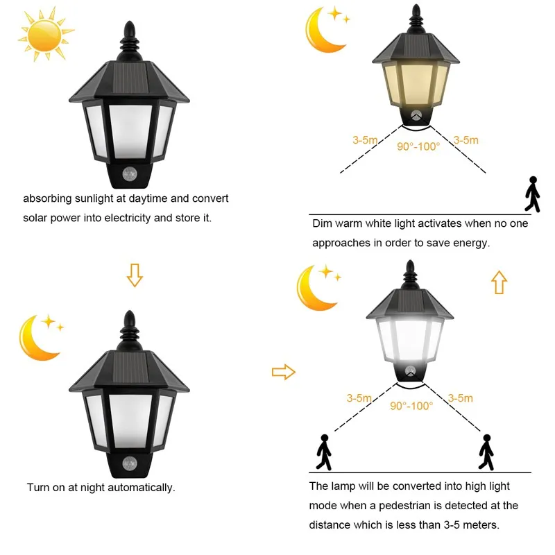Водонепроницаемый светодиодный светильник на солнечной батарее с датчиком движения, наружный активированный шестиугольный настенный светильник для сада, автоматически включается в ночное время, дорожка, светильник ing