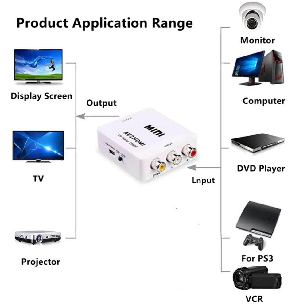  AV Al Convertitore di HDMI RCA A HDMI Audio Video Box Adattatore RCA AV/CVSB L/R 1080P HDMI2AV Supp