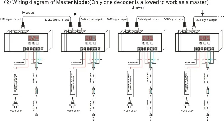 BC-854 dc12-24v 4 канала rgbw dmx512 питания декодер