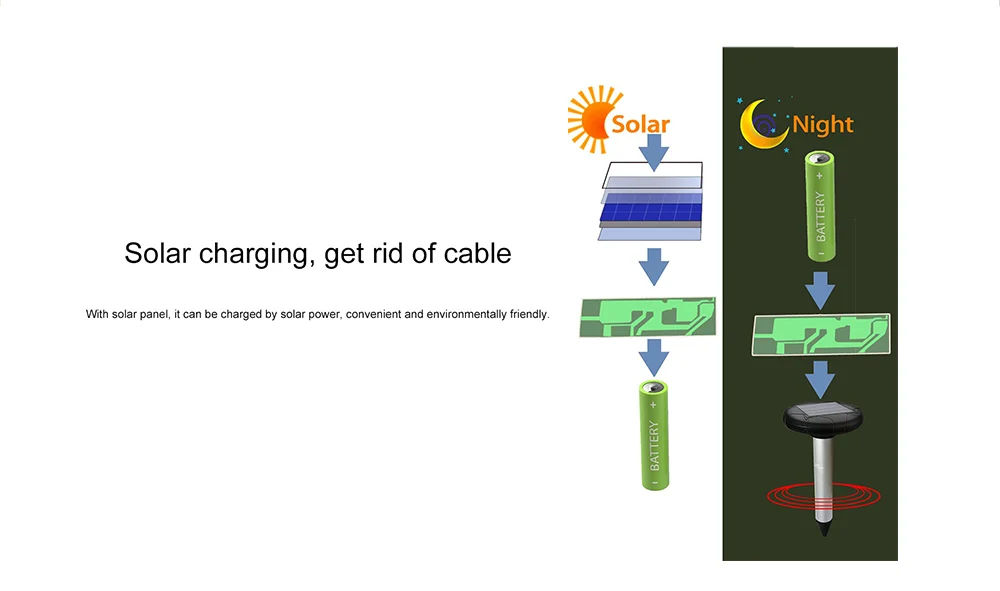 1/2 шт солнечный Ультра звуковой Отпугиватель вредителей звуковой моль Vole змея грызунов репеллент на солнечных батареях Мышь Крыса Отпугиватель для дропшиппинг