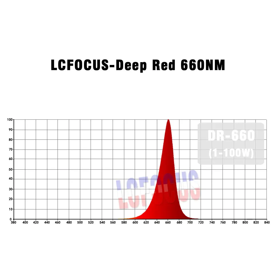 Светодиодный светильник для выращивания растений, 1 Вт, 3 Вт, 5 Вт, 10 Вт, 20 Вт, 30 Вт, 50 Вт, 100 Вт - Испускаемый цвет: Deep Red 660NM