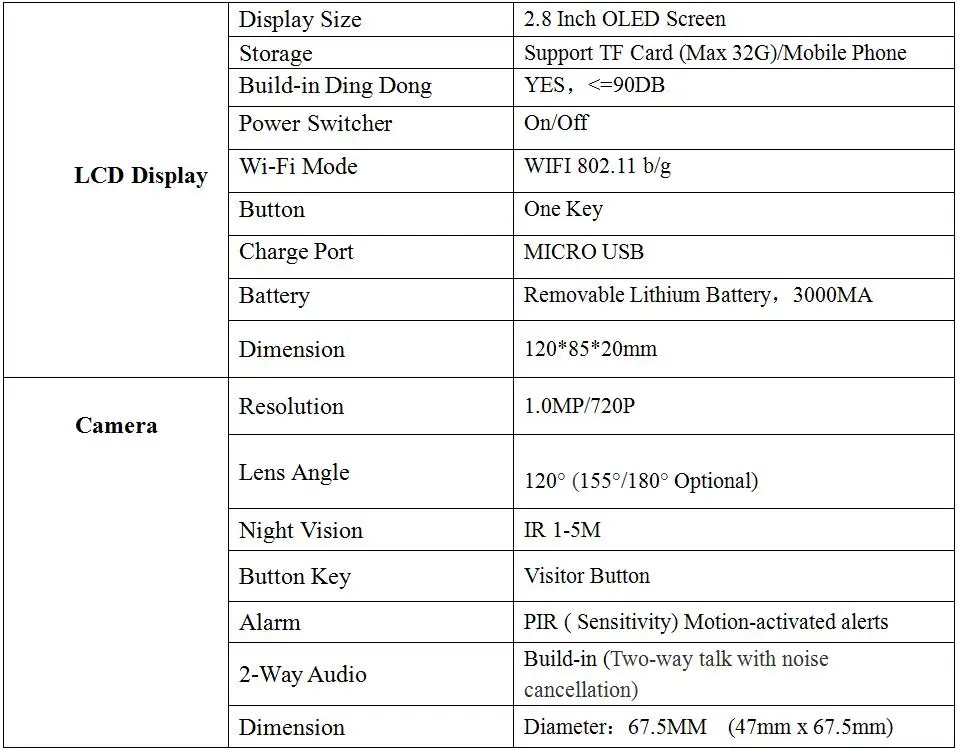 Specification