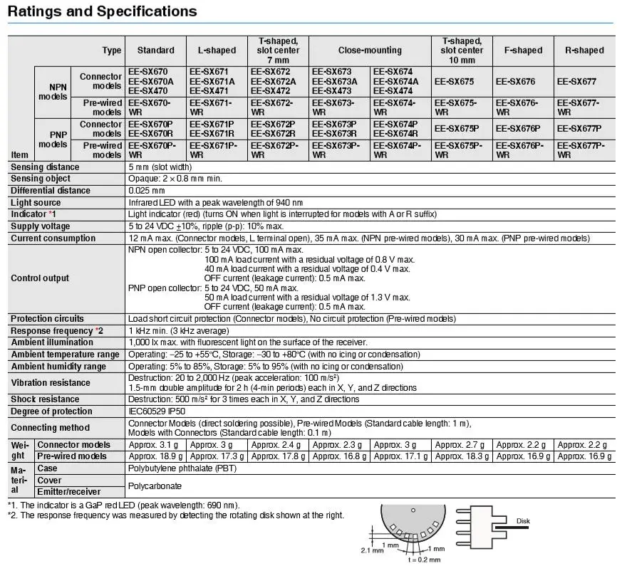EE-SX672-WR-4