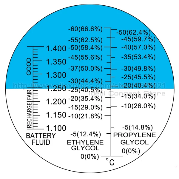 5-Ideal-Concept-Refractometer-RHAN-200ATC-Scale