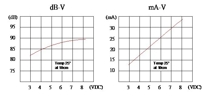 3V SMD активный зуммер, 3,3 V электромагнитный патч зуммер, HND9650B, 9,6*9,6*5 мм