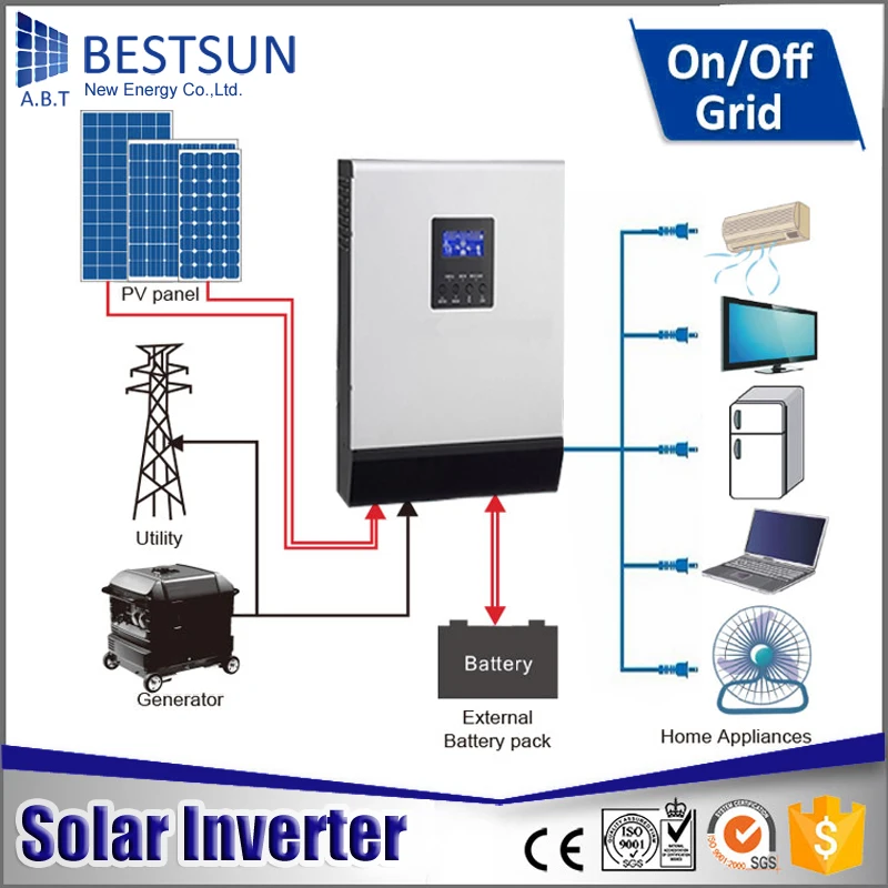 Solar inverter solar system home A.B.T BESTSUN off gird