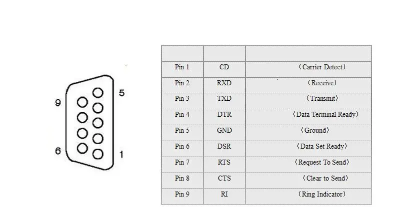 DB9 9Pin Женский мини-адаптер для смены пола RS232 последовательный разъем