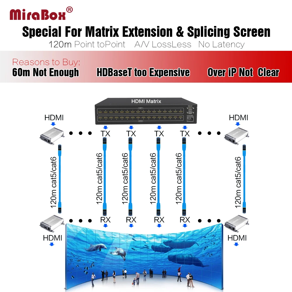 Preço de Fábrica Extender sobre Único Mirabox Hdmi Ethernet Extender Suporte 1080 p 100 m 200 Cabo Cat6 Rj45 Utp Cat5 Poe - Image 2