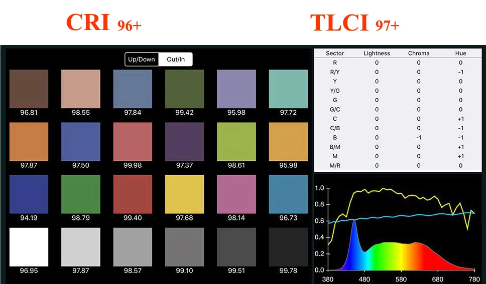 Aputure LS C120d 120D II 180W светодиодный непрерывный V-Mount Видео светильник CRI96+ TLCI97+ 2,4G 5500K Bowens Mount Дневной светильник студийный светильник