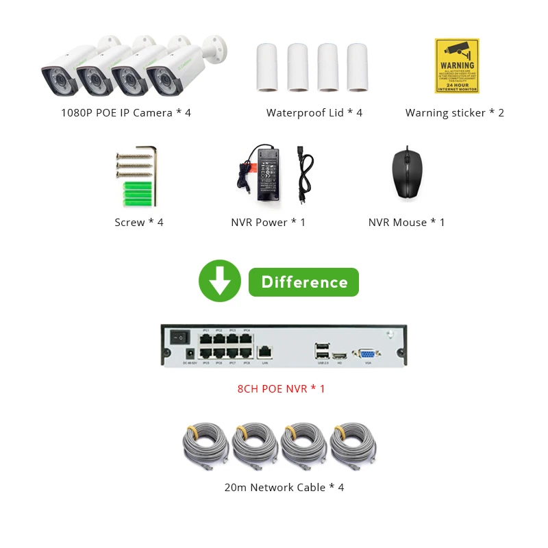 4ch 1080P POE Комплект H.265 система видеонаблюдения 8ch NVR 2.0MP наружная Водонепроницаемая ip-камера наблюдения сигнализация видео P2P G. Craftsman - Цвет: 8ch POE With Cable