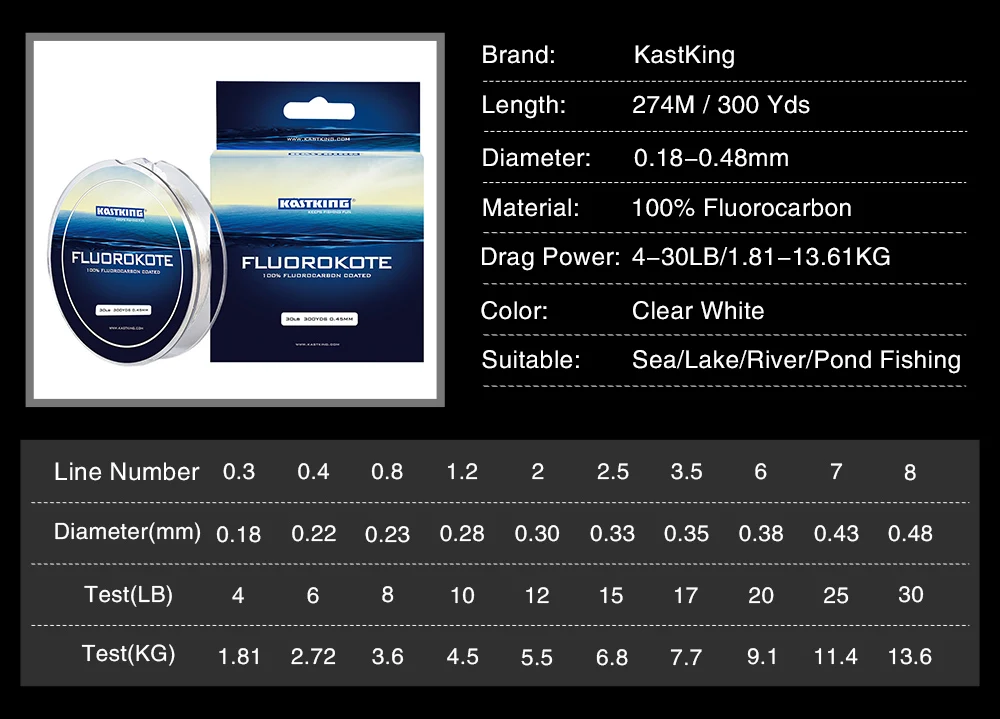 Fluorocarbon--PC