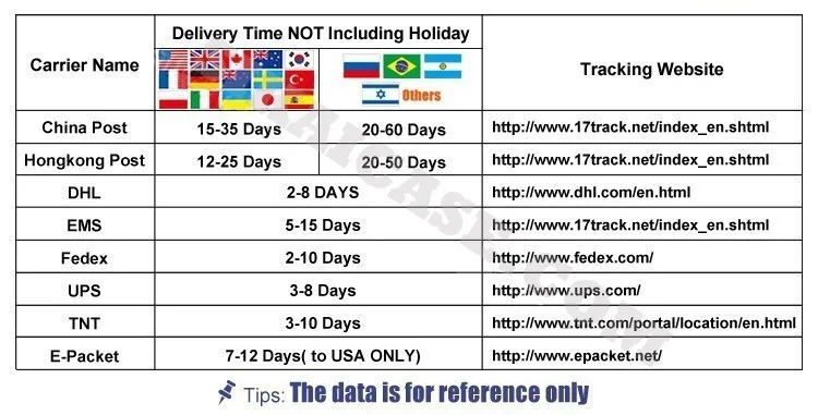 Telefonia e Comunicação