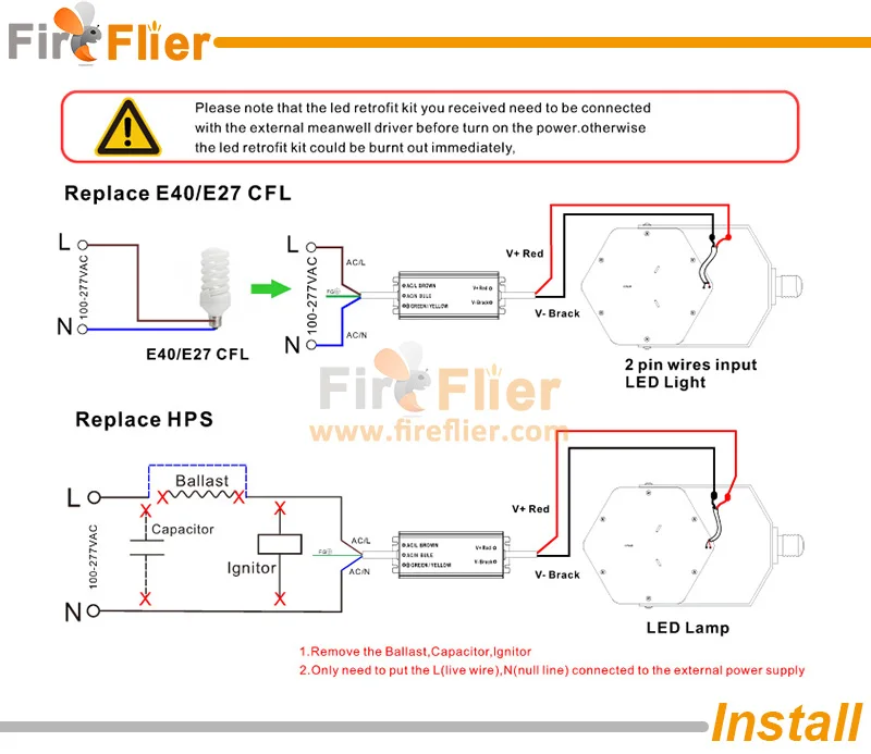 led retrofit kits install